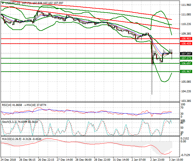 USDJPY Evening Analysis 03 Jan 2018