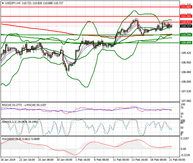 USDJPY Mid-day Analysis 21 Feb 2019