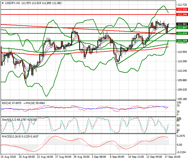 USDJPY Intra-day Analysis 18 Sep. 2018