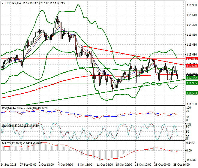 USDJPY Intra-day Analysis 26 Oct 2018