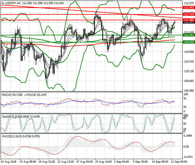 USDJPY Evening Analysis 13 Sep. 2018