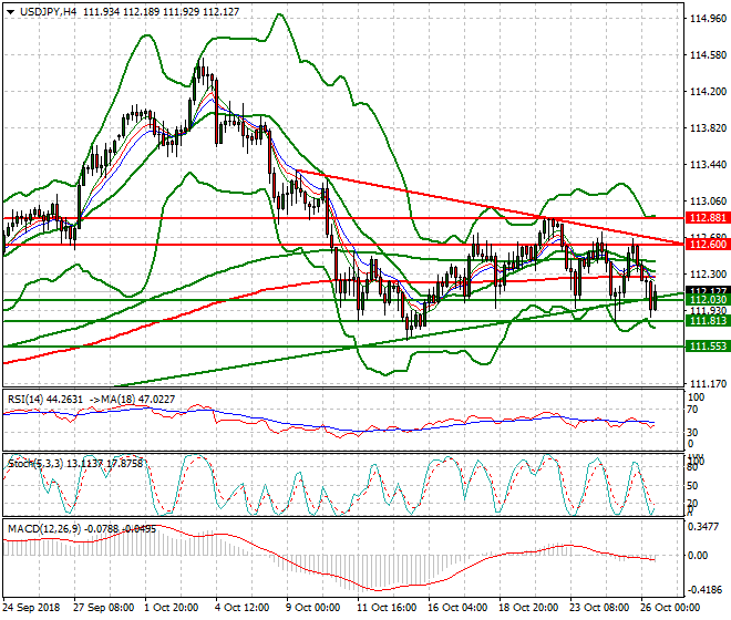 USDJPY Evening Analysis 26 Oct 2018