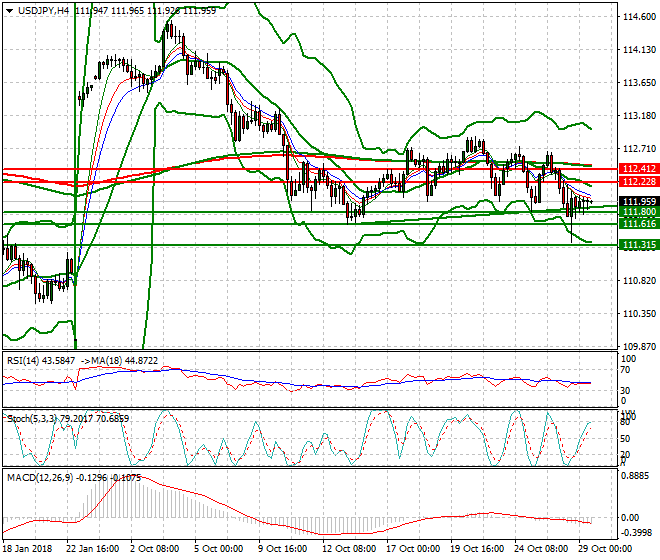 USDJPY Mid-day Analysis 29 Oct 2018