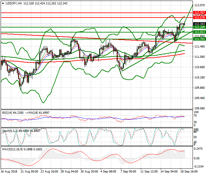 USDJPY Intra-day Analysis 19 Sep. 2018