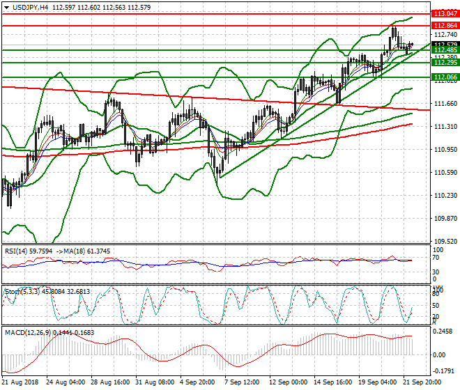 USDJPY Intra-day Analysis 24 Sep. 2018