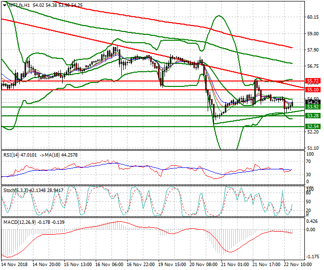 WTI Crude Evening Analysis 22 Nov 2018