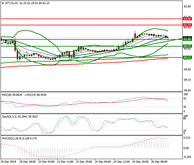 WTI Crude Oil Evening Analysis 26 Dec 2019