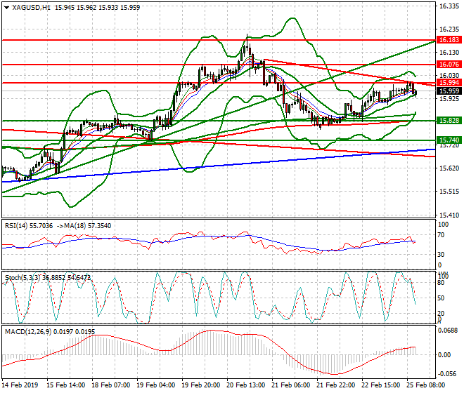Silver Mid-day Analysis 25 Feb 2019