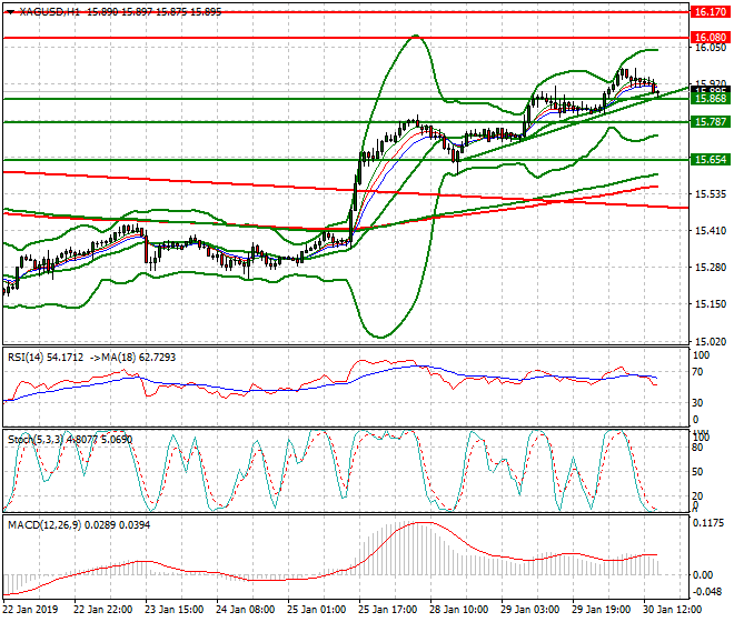 Silver Evening Analysis 30 Jan 2019