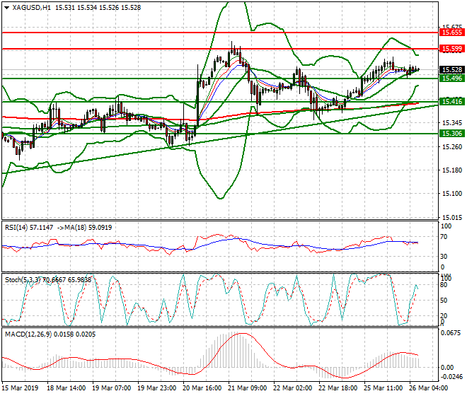 Silver Intra-day Analysis 26 March 2019