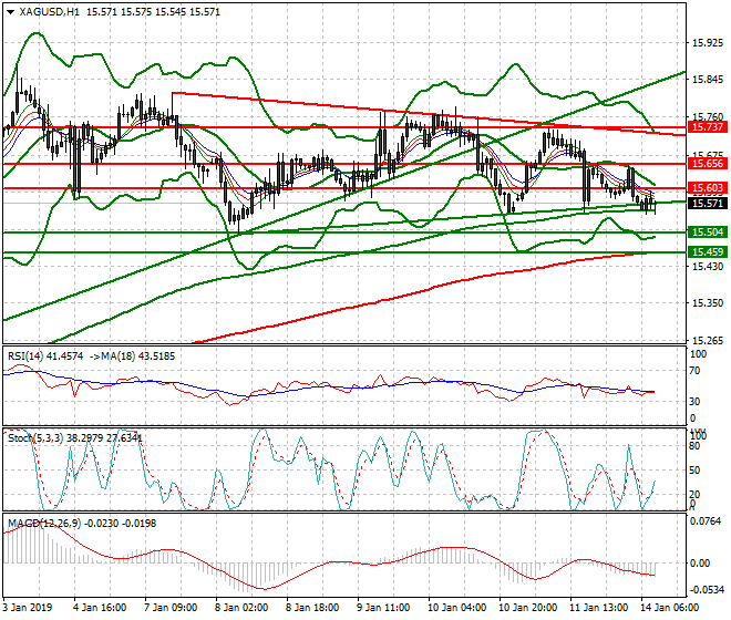 Silver Mid-day Analysis 14 Jan 2019