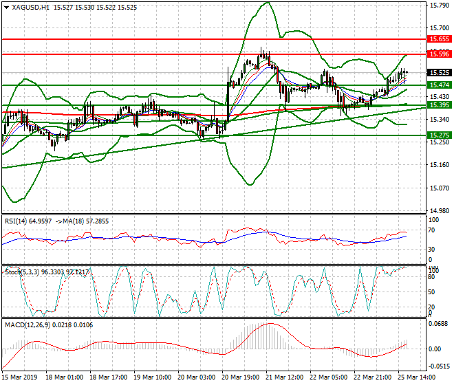 Silver Evening Analysis 25 March 2019