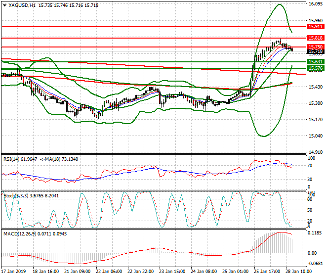 Silver Evening Analysis 28 Jan 2019