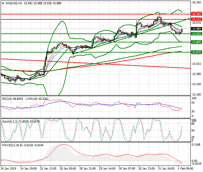 Silver Evening Analysis 01 Feb 2019