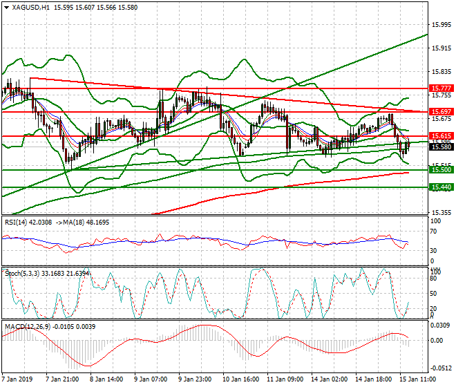 Silver Evening Analysis 15 Jan 2019