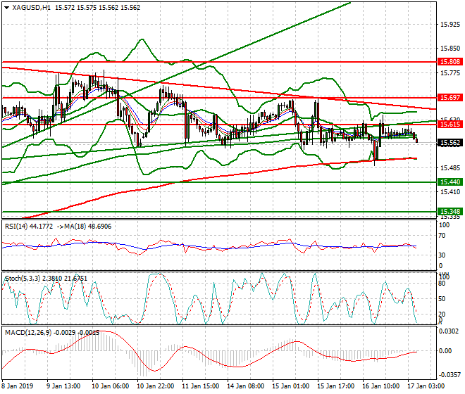 Silver Intra-day Analysis 17 Jan 2019