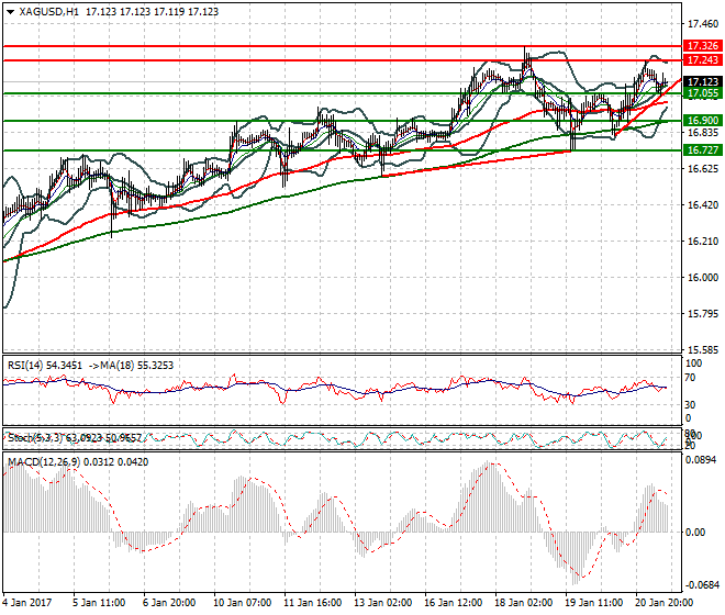 Silver Evening Analysis 23 January 2017
