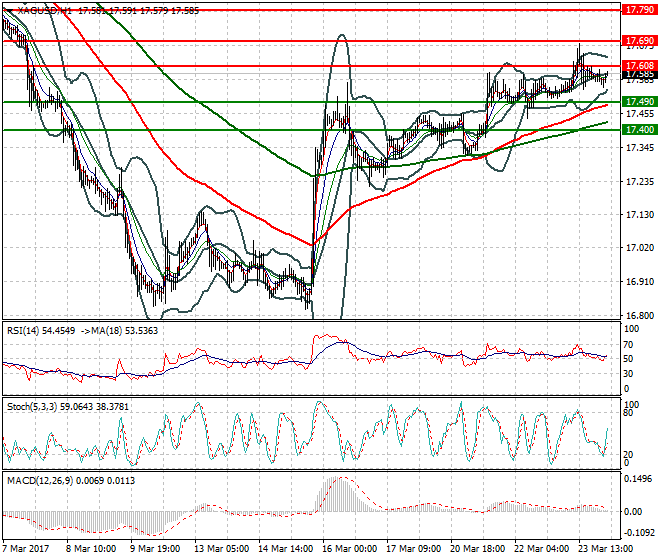 Silver Intra-day Analysis 24 March  2017