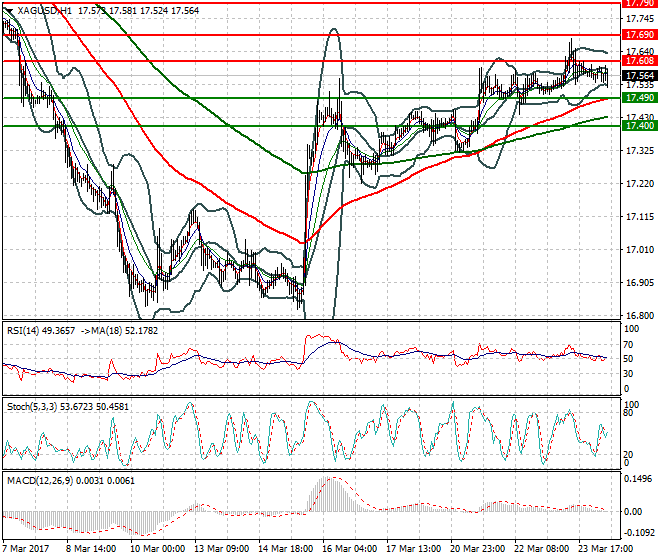 Silver Mid-day Analysis 24 March  2017