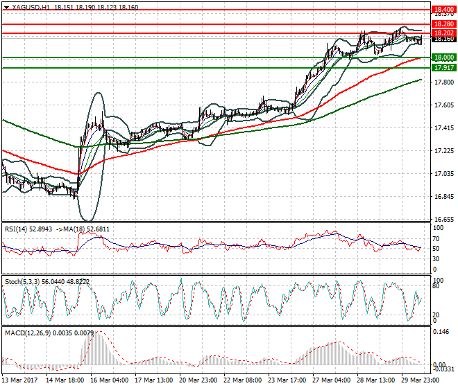 Silver Evening Analysis 30 March  2017