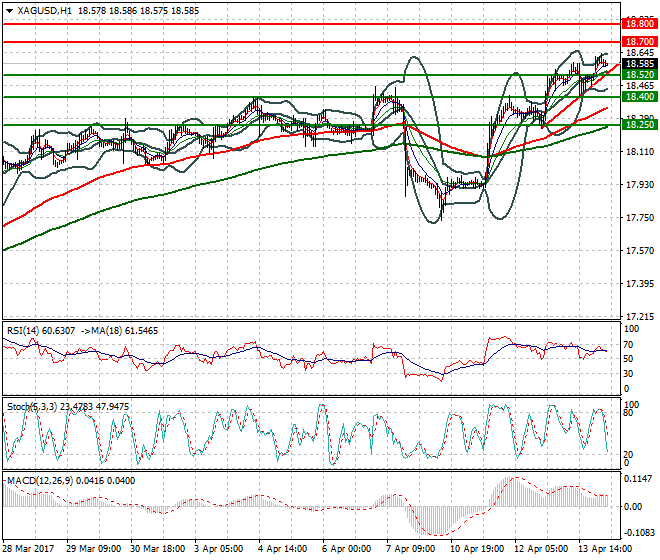 Silver Intra-day Analysis 17 April 2017