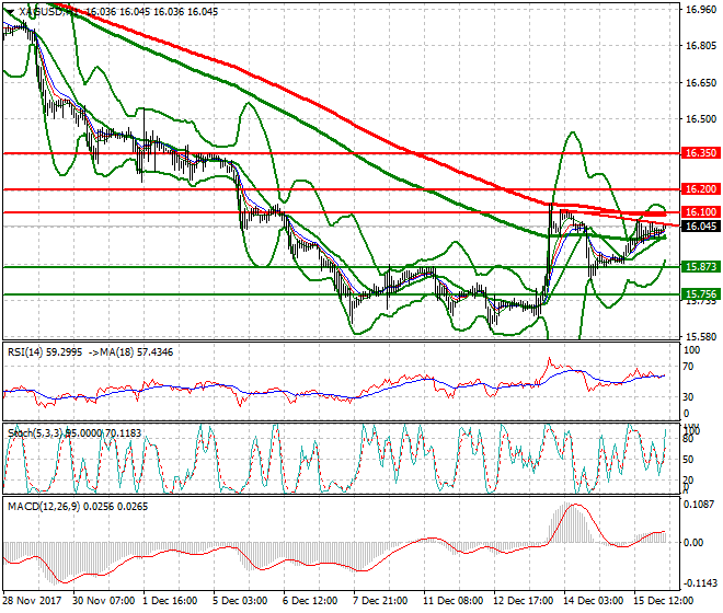 Silver Intra-day Analysis 18 Dec 2017
