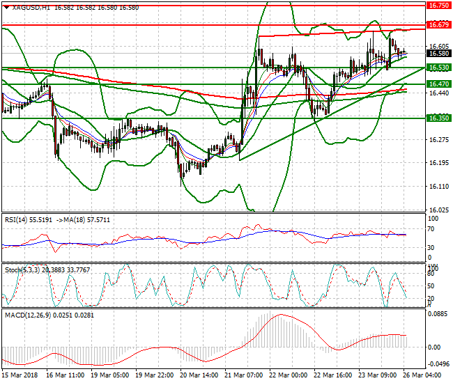 Silver Intra-day Analysis 26 March 2018