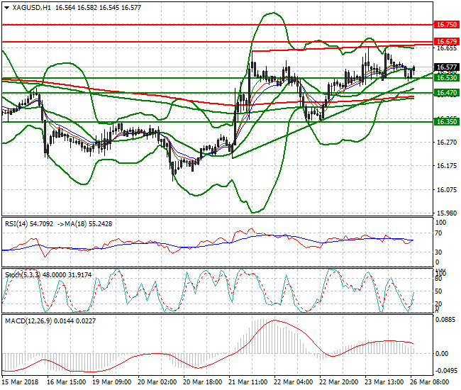 Silver Mid-day Analysis 26 March 2018