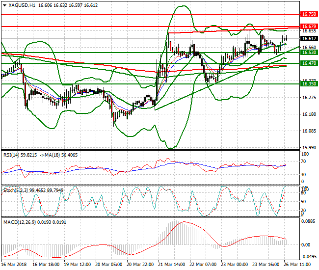 Silver Evening Analysis 26 March 2018