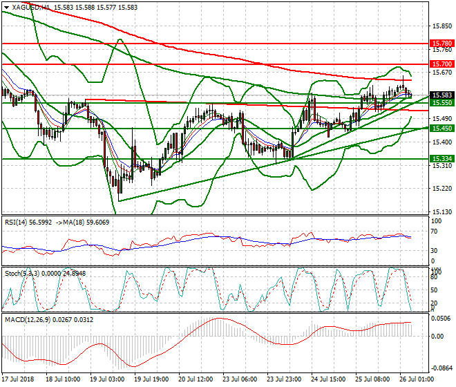 Silver Intra-day Analysis 26 July 2018