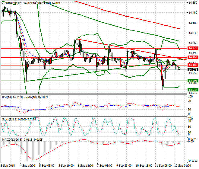 Silver Intra-day Analysis 12 Sep. 2018