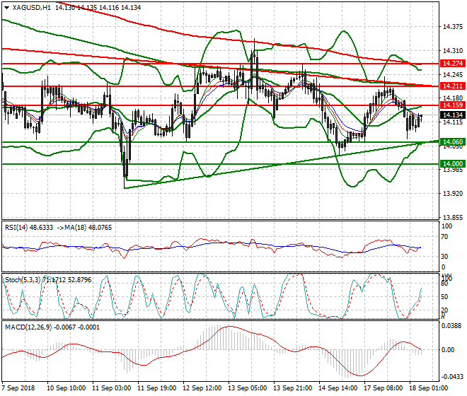 Silver Intra-day Analysis 18 Sep. 2018