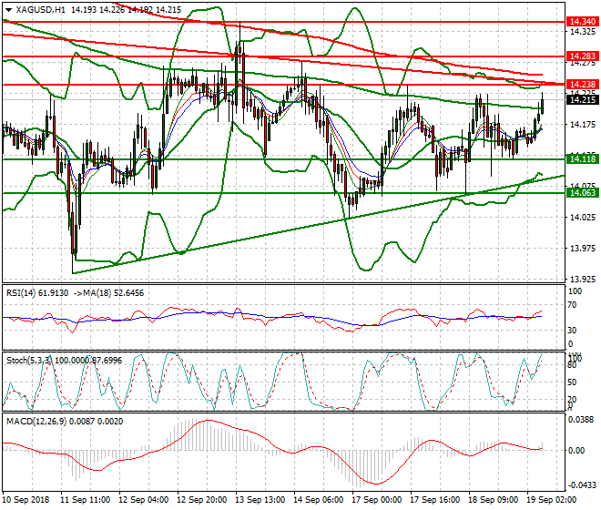 Silver Intra-day Analysis 19 Sep. 2018