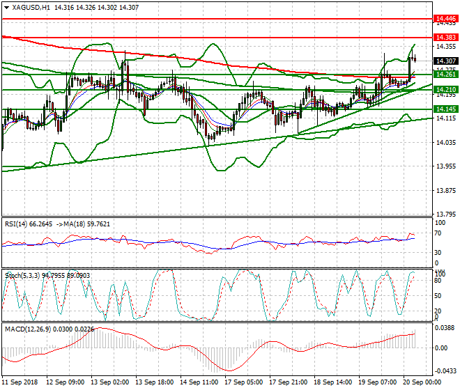 Silver Intra-day Analysis 20 Sep. 2018