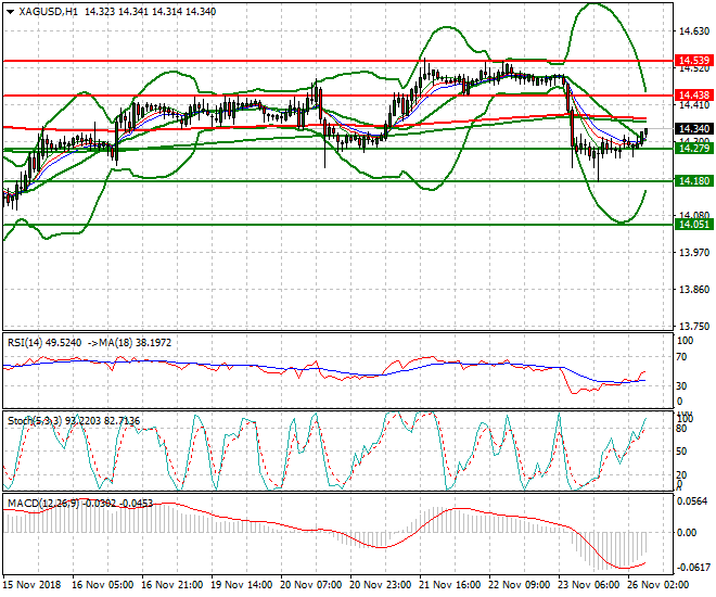 Silver Intra-day Analysis 26 Nov 2018