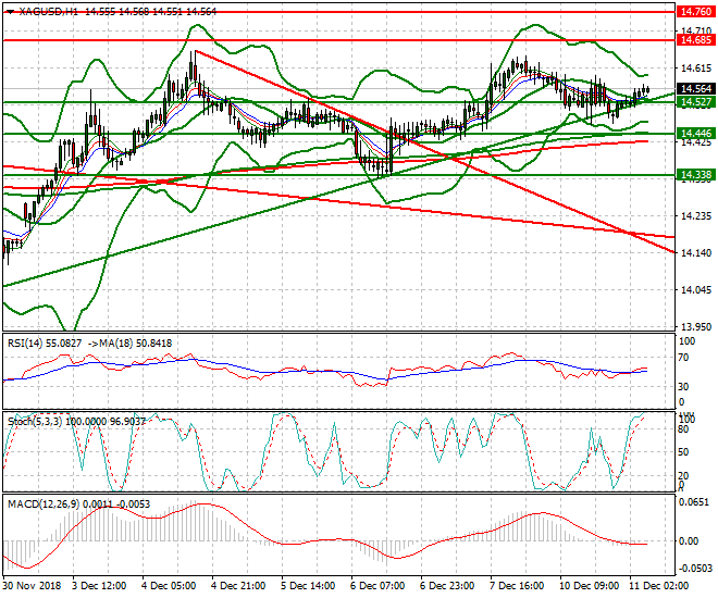 Silver Intra-day Analysis 11 Dec 2018