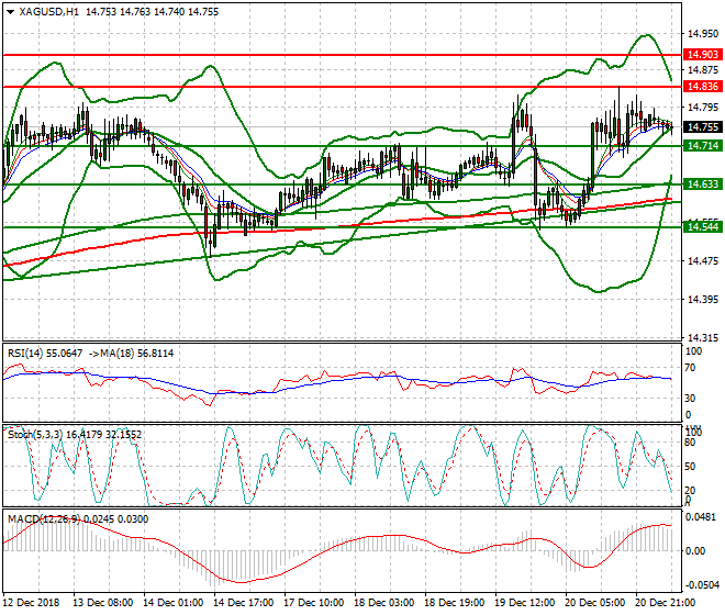 Silver Intra-day Analysis 21 Dec 2018