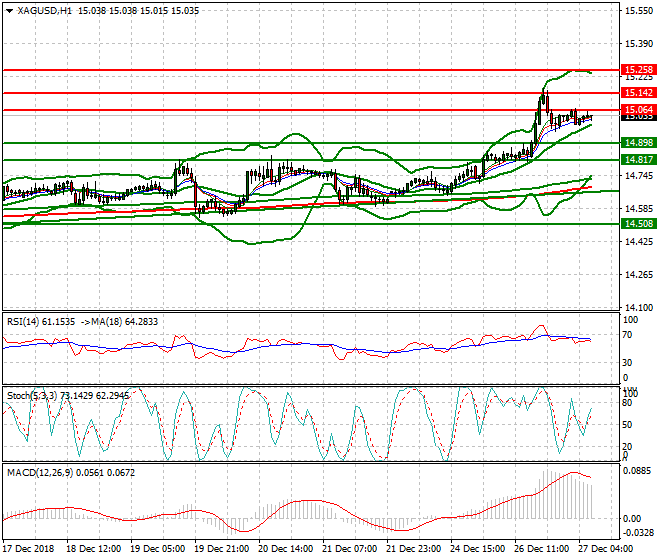 Silver Intra-day Analysis 27 Dec 2018