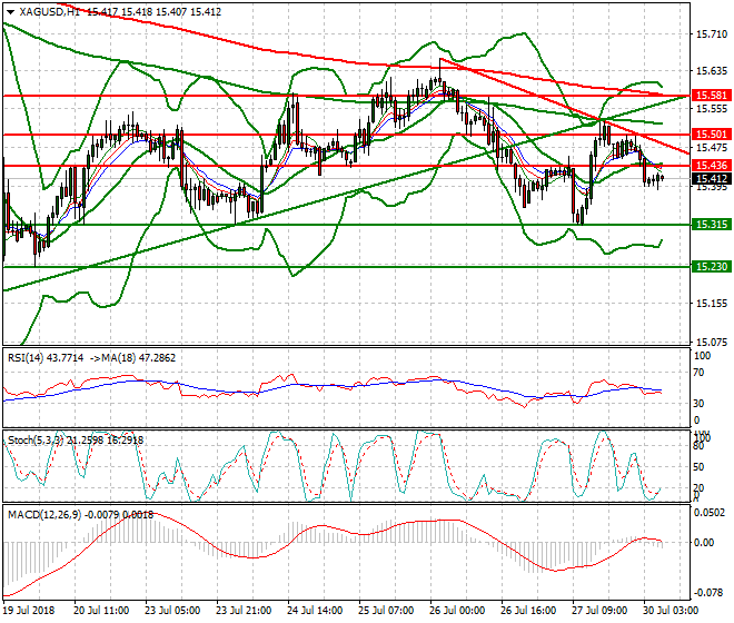 Silver Intra-day Analysis 30 July 2018