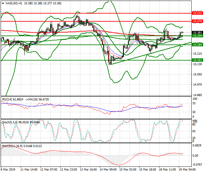 Silver Intra-day Analysis 19 March 2019