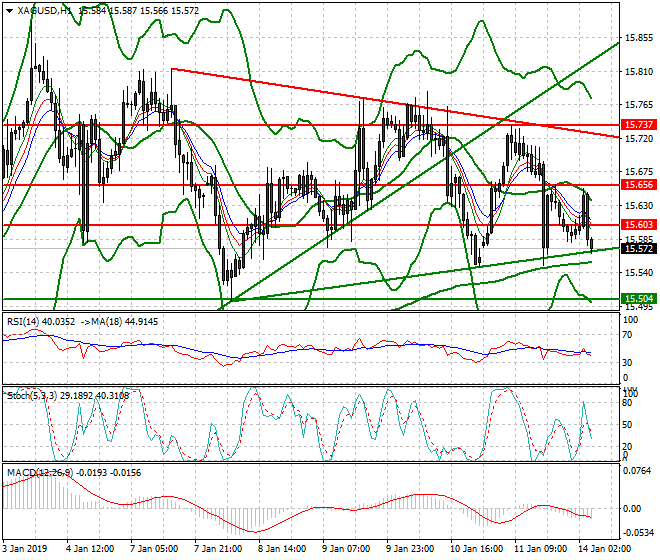 Silver Intra-day Analysis 14 Jan 2019