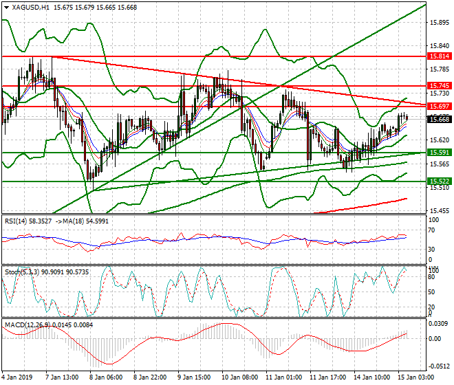 Silver Intra-day Analysis 15 Jan 2019