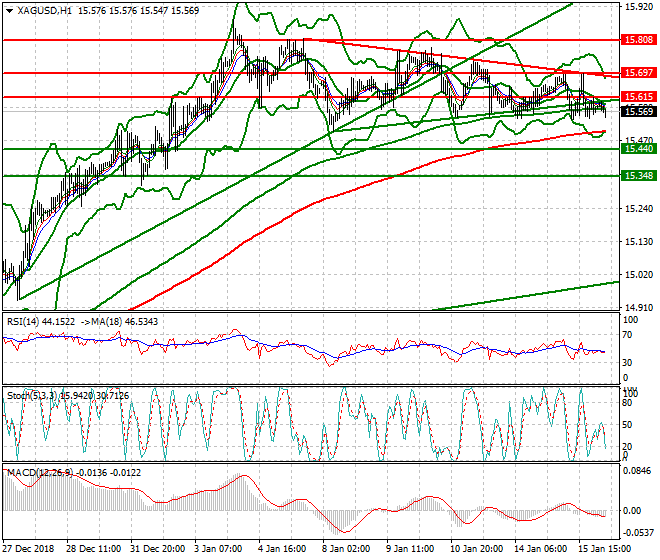 Silver Intra-day Analysis 16 Jan 2019