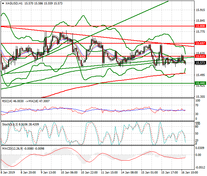 Silver Evening Analysis 16 Jan 2019