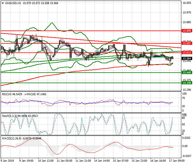 Silver Mid-day Analysis 17 Jan 2019