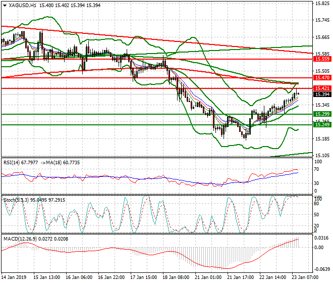 Silver Mid-day Analysis 23 Jan 2019
