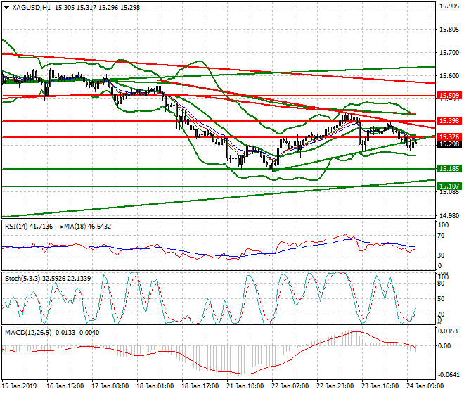 Silver Mid-day Analysis 24 Jan 2019