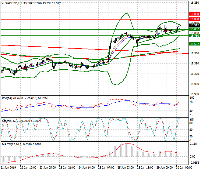 Silver Intra-day Analysis 30 Jan 2019