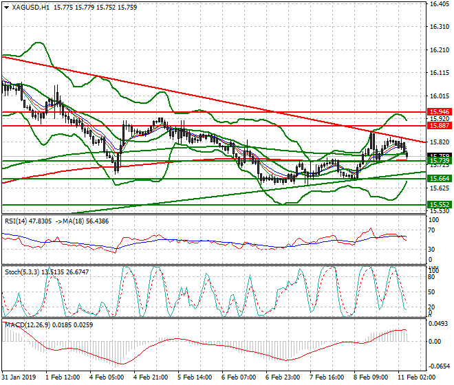 Silver Intra-day Analysis 11 Feb 2019