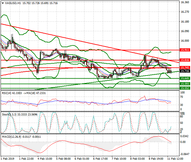 Silver Evening Analysis 11 Feb 2019